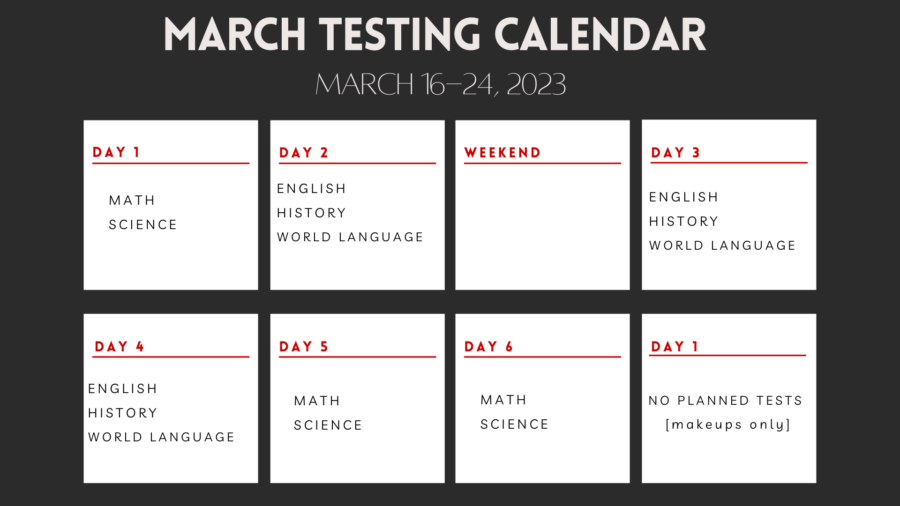 New March testing calendar in effect